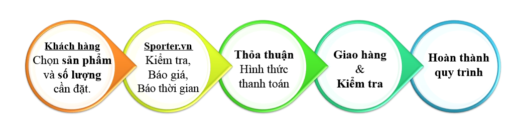 Bảng giá đặt may Quần áo bóng đá Đồng phục thể thao giá tốt nhất HCM