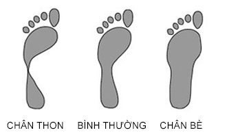 chọn dày bóng đá theo form chân